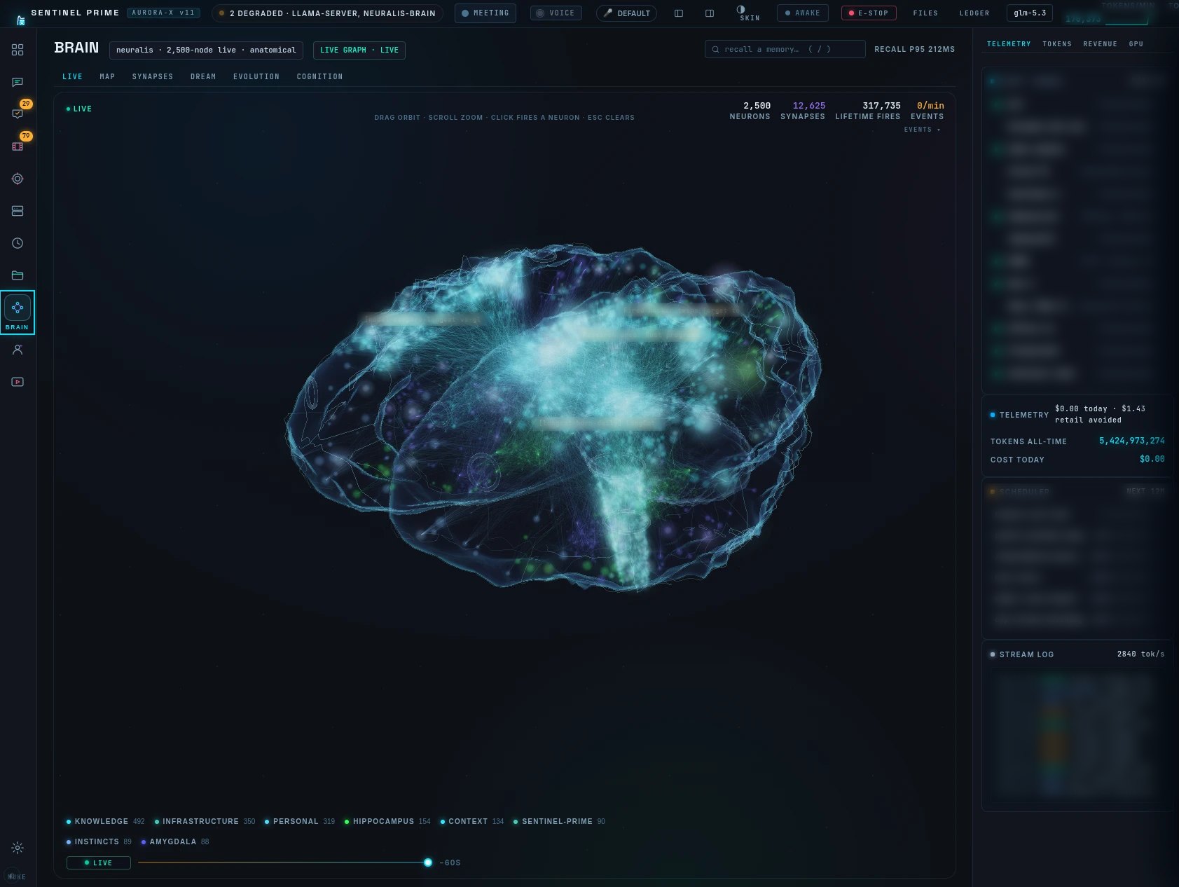 AURORA-X dashboard showing the live Neuralis brain graph, fleet node list and telemetry